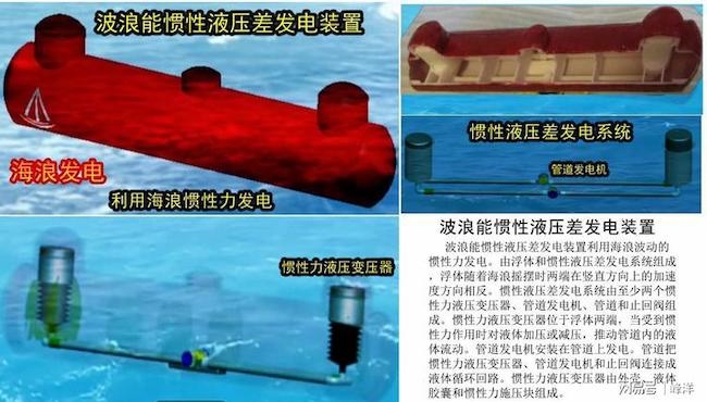 海浪发电  波浪能惯性液压差发电装置 海洋能源 绿色能源